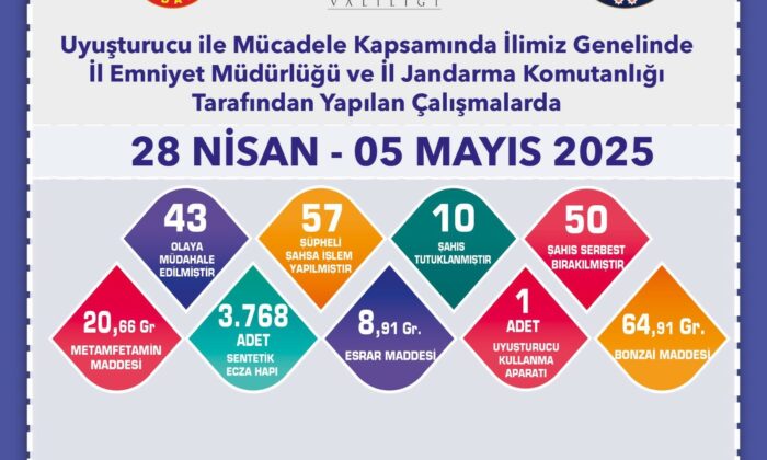 Son 1 haftada 9 bin 955 adet trafik cezası yazıldı