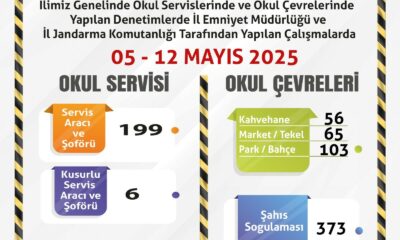 Denetlenen 199 servis aracından 6’sının kusurlu olduğu belirlendi
