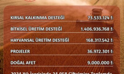 Eskişehir’de çiftçiye 1 milyar 694 milyon 759 bin TL destek yapıldı