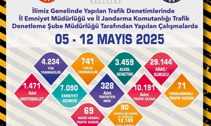 Trafik denetimlerinde 29 bin 144 araç kontrol edildi