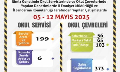 Denetlenen 199 servis aracından 6’sının kusurlu olduğu belirlendi
