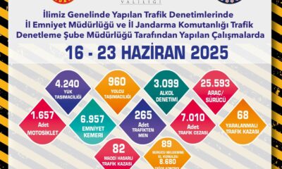 Eskişehir’de 265 araç trafikten men edildi