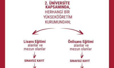 İkinci üniversite fırsatıyla geleceğe yatırım