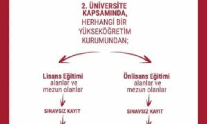 Anadolu Üniversitesi’nde Yaşlı Bakımı Alanında Eğitim Fırsatı